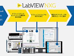 次世代labview Nxg がバージョンアップ 開発したuiをweb形式で配布可能に 組み込み開発ニュース Monoist