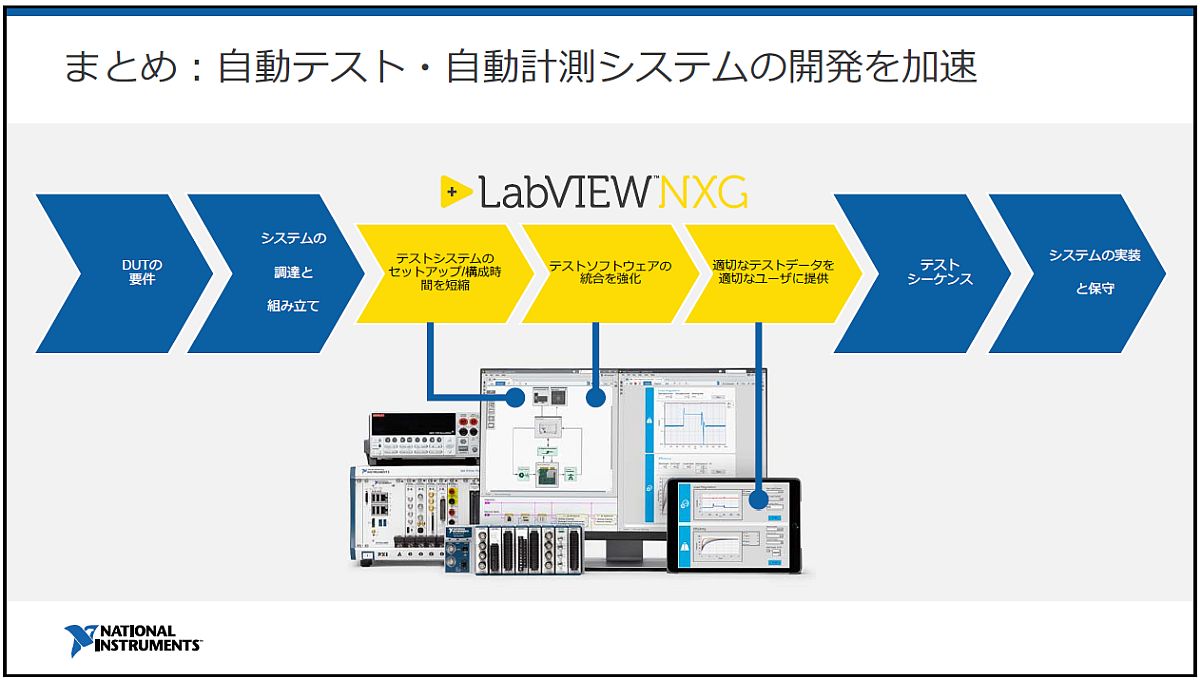 次世代labview Nxg がバージョンアップ 開発したuiをweb形式で配布可能に 組み込み開発ニュース Monoist