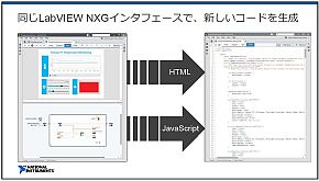 次世代labview Nxg がバージョンアップ 開発したuiをweb形式で配布可能に 組み込み開発ニュース Monoist