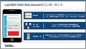 LabVIEW NXG Web Module3̋@\