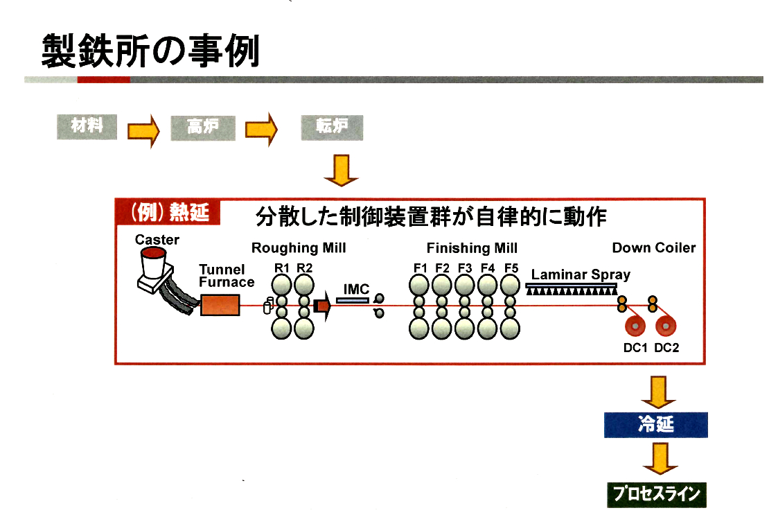 IoT時代のキーテクノロジー「自律分散システム」とは何か：製造業IoT