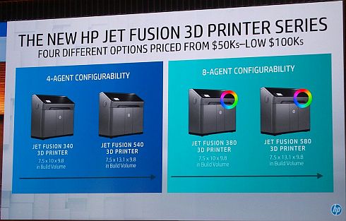 「HP Jet Fusion 300/500シリーズ」のラインアップ
