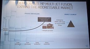 量産製造を意識した「HP Jet Fusion 3200/4200/4210」