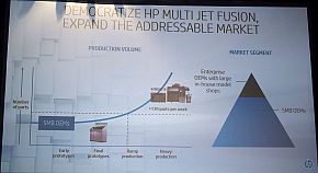 「HP Jet Fusion 300/500シリーズ」は試作開発〜初期生産までを対象としている