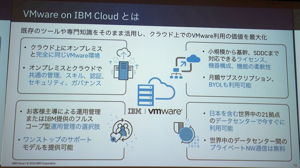 uVMware on IBM Cloudv̊TvijƕxmtC̗̍piEjiNbNŊgj oTFIBM