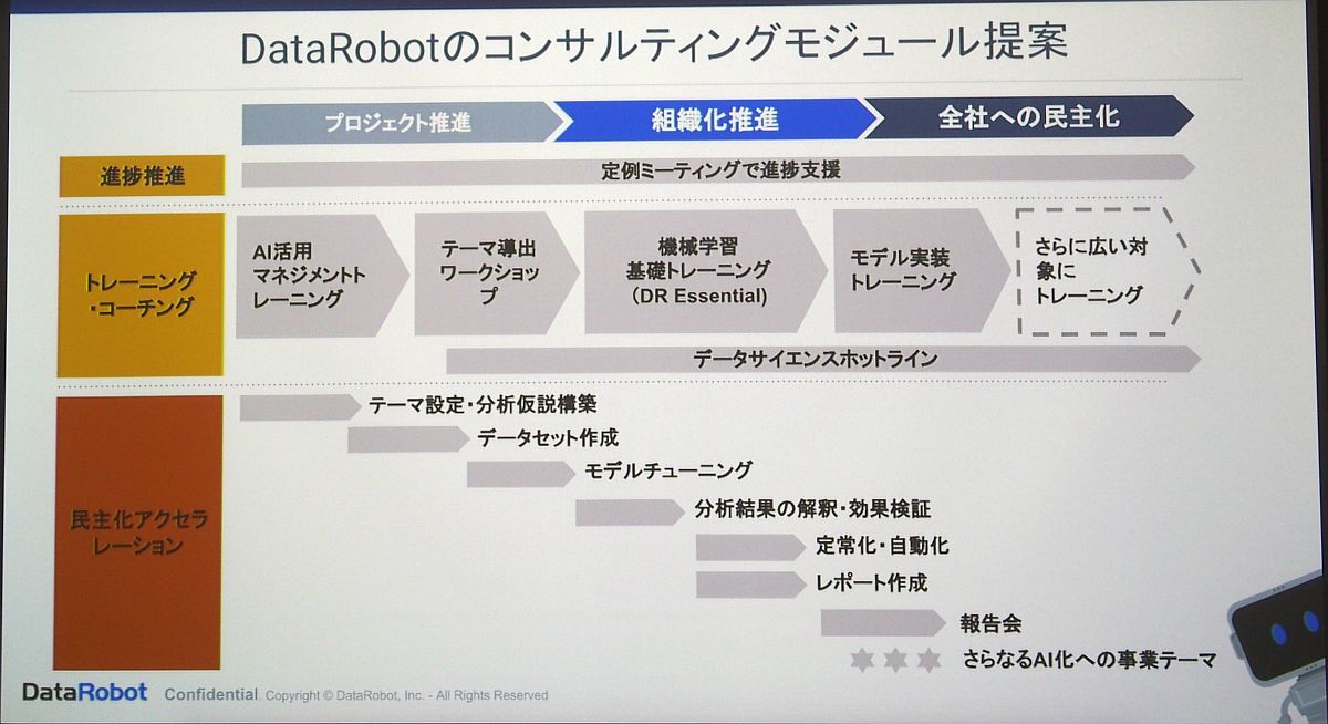 uAI-Driven Enterprise PackageṽT[rXTvijDataRobotɂRTeBOW[āiEjiNbNŊgj oTFDataRobot Japan