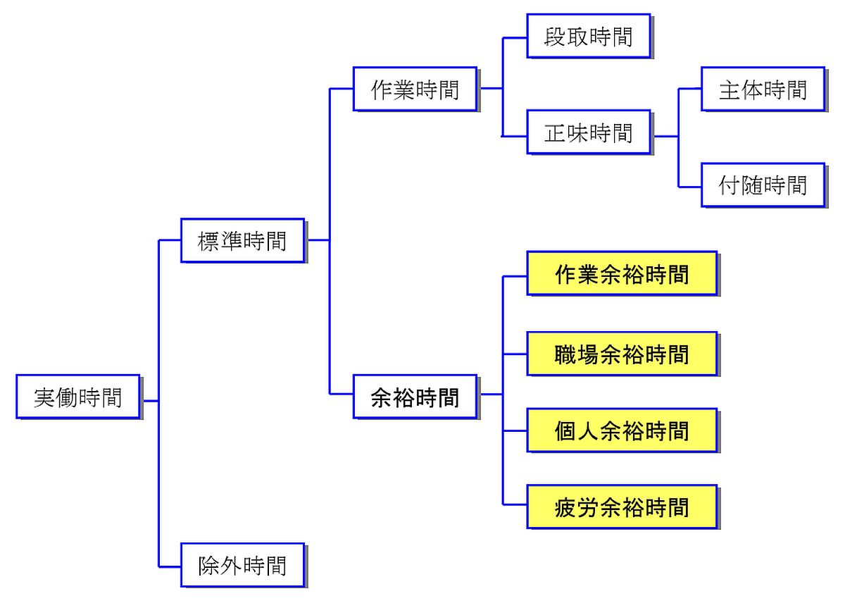 ABNT（ブラジル技術標準協会）とは
