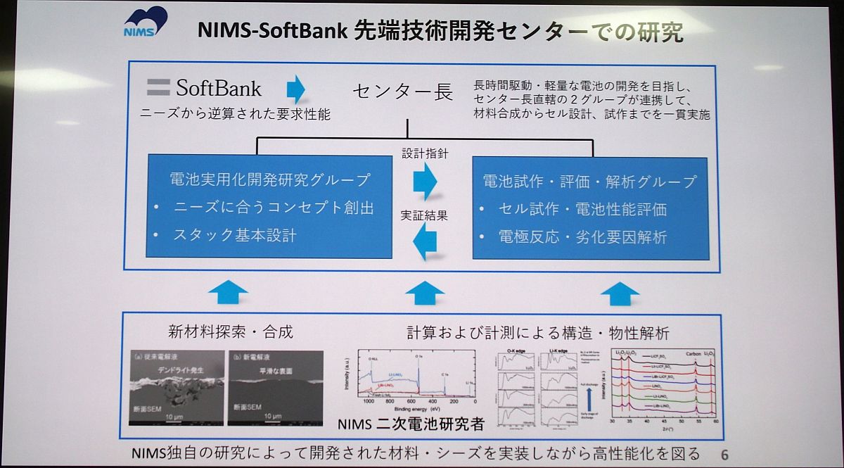 NIMS-SoftBank[ZpJZ^[̌J̐iNbNŊgj oTFNIMS