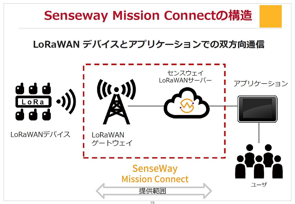 uSenseway Mission Connectv̍\iNbNŊgj oTFZXEFC