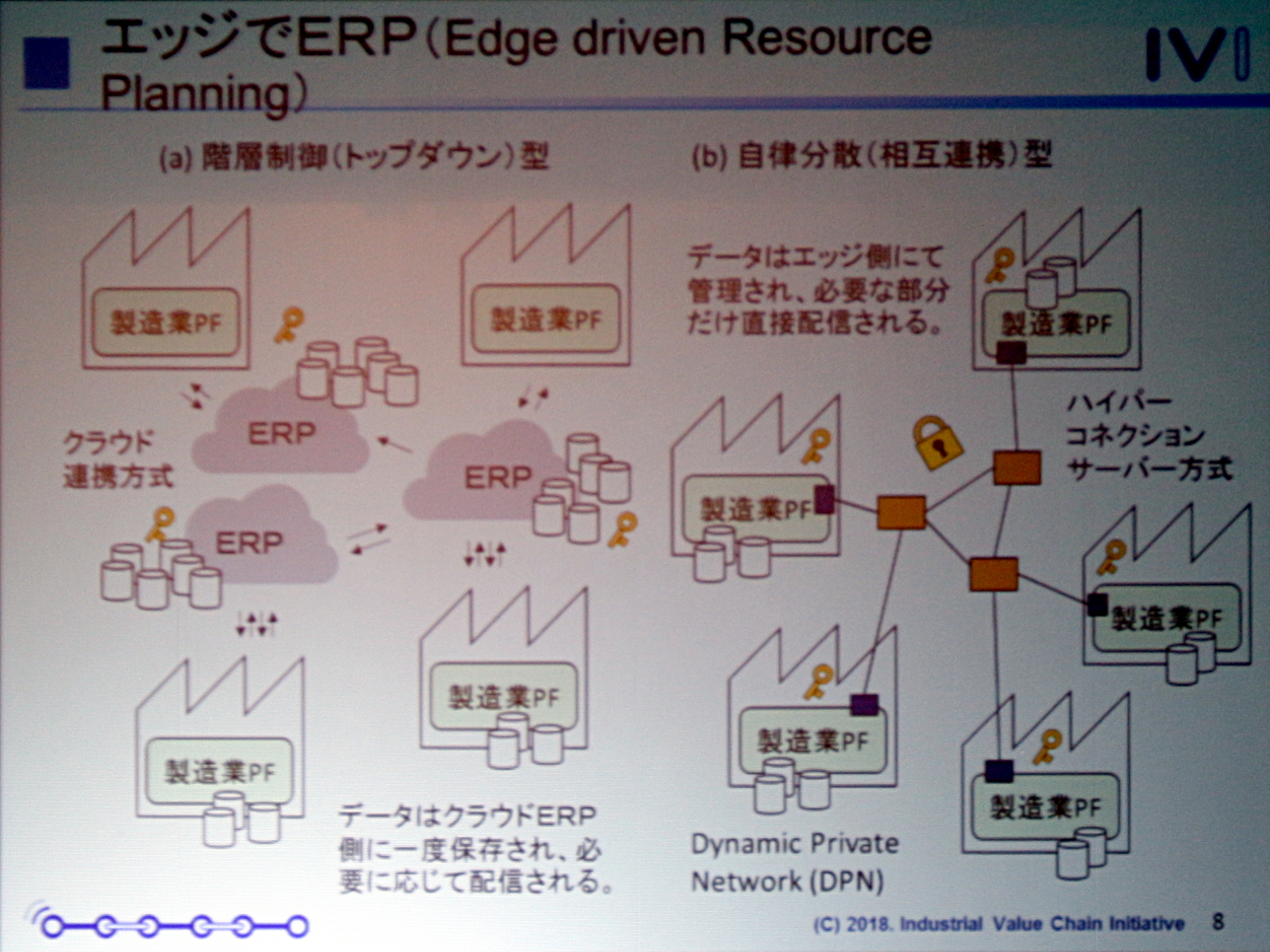 Edge driven Resource Plannning̈ӖiiNbNŊgjoTFIVI