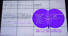 「データの信憑性」に求められる「データインテリジェンス部門」のイメージ