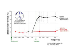 脳波から運動の意図を100msで認識 リアルタイムで思い通りに機械を動かせる 医療技術ニュース Monoist