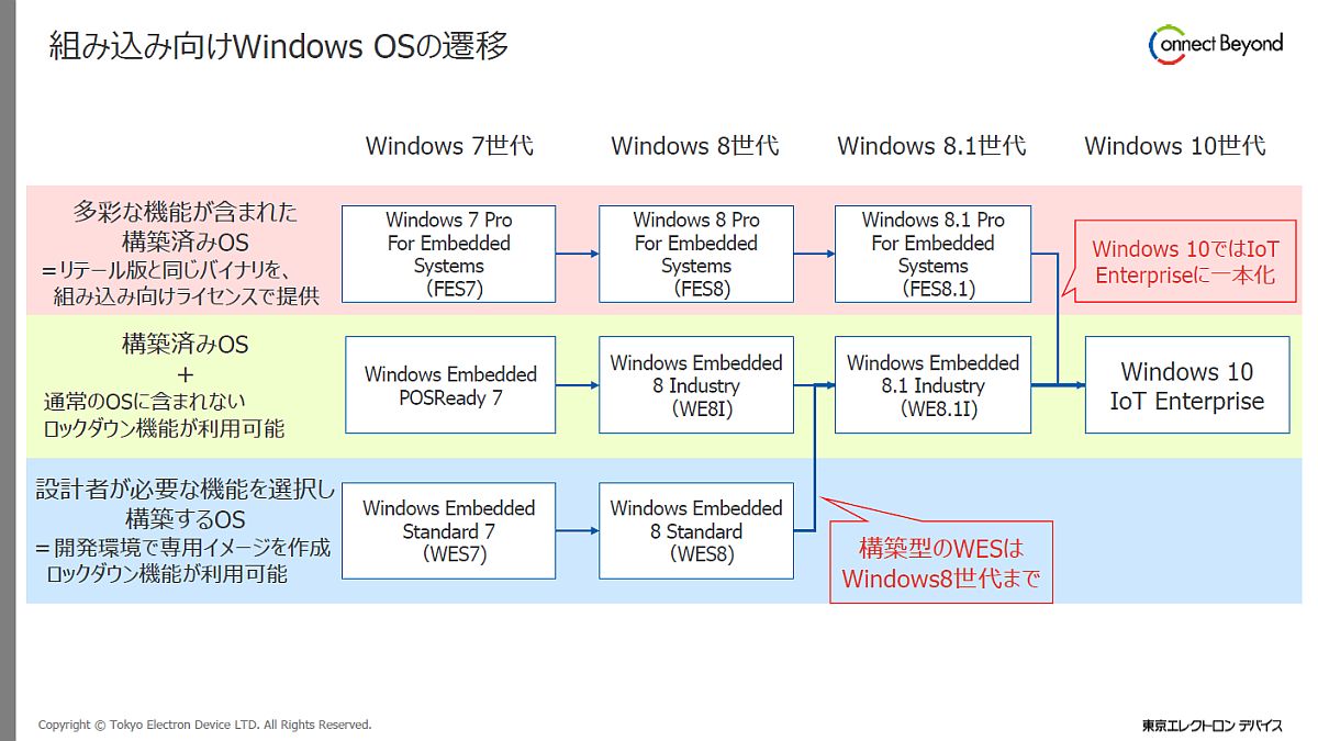 }1@Windows 7ȍ~̑gݍ݋@Windows̕ϑJiNbNŊgj