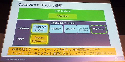 「OpenVINOツールキット」の構成