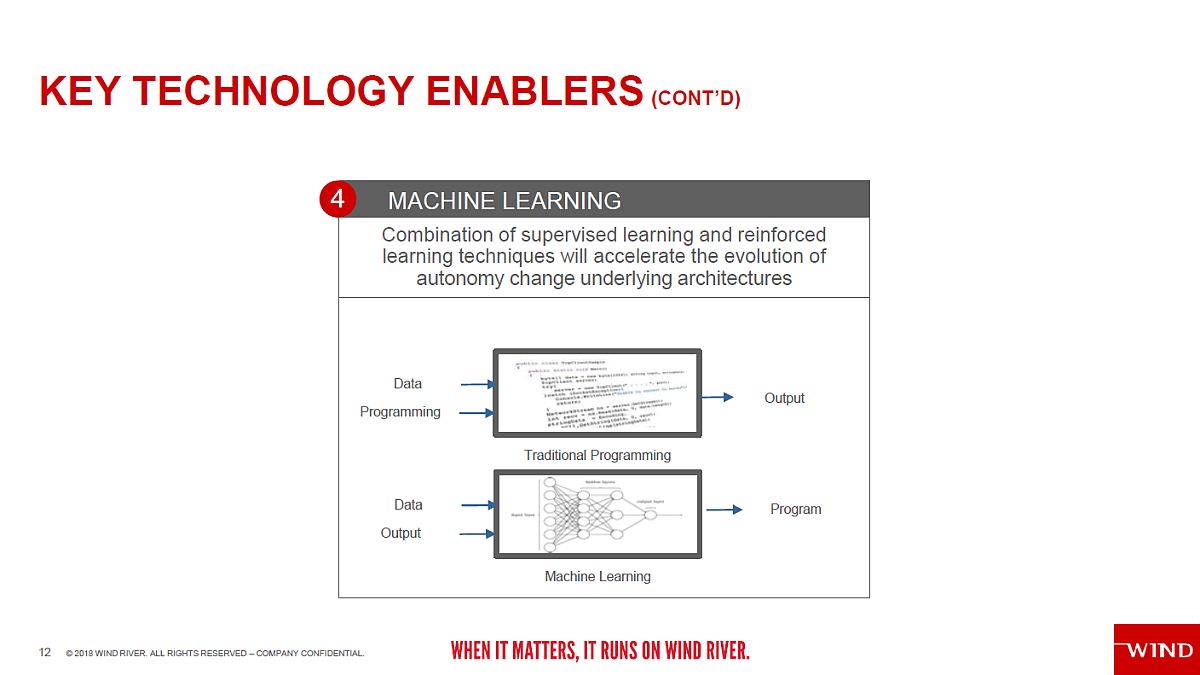 uIT Scalability/OT IntegrityvijƁuMachine LearningviEjiNbNŊgj oTFECho[