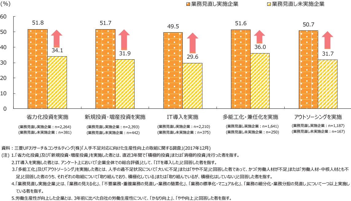 中小製造業における業務プロセス改善の効果と成功のカギ：2018年版中小企業白書を読み解く（1）（2/4 ページ） - MONOist