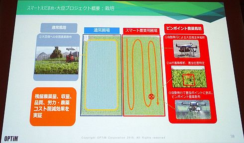 大豆生産におけるピンポイント農薬散布テクノロジーの実証実験