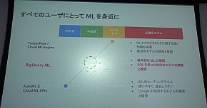 uBigQuery MLv̈ʒut