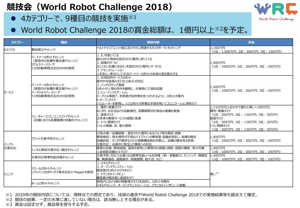 WRS2018̋ZiNbNŊgj 񋟁FoώYƏȁANEDO