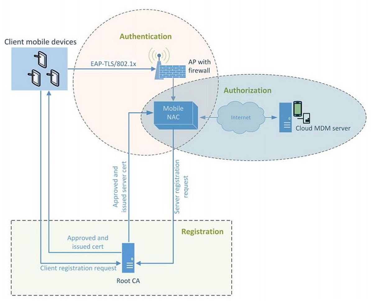 }4@[U[ƃVXẽACfeBeB[^ANZXǗiNbNŊgj oTFNational Cybersecurity Center of ExcellenceuNIST SPECIAL PUBLICATION 1800-1: Securing Electronic Health Records on Mobile Devicesvi2018N727j