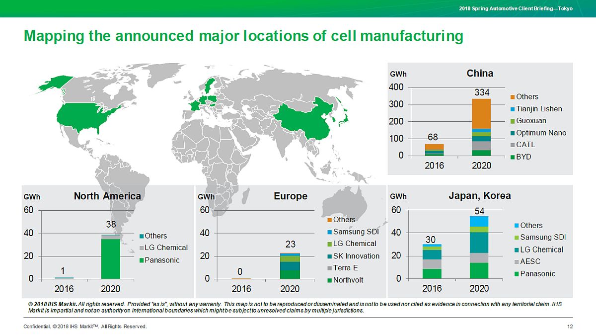 地域別のリチウムイオン電池の生産規模。中国での生産が圧倒的に伸びる見込み（クリックで拡大） 出典：IHS Markit