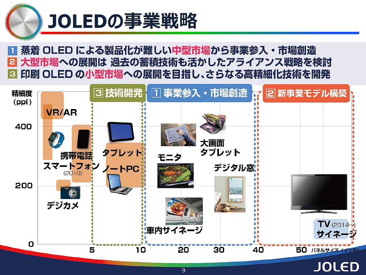 Joledの事業戦略が次の段階へ 大型テレビ向けに印刷方式有機elの技術を供与 Monoist
