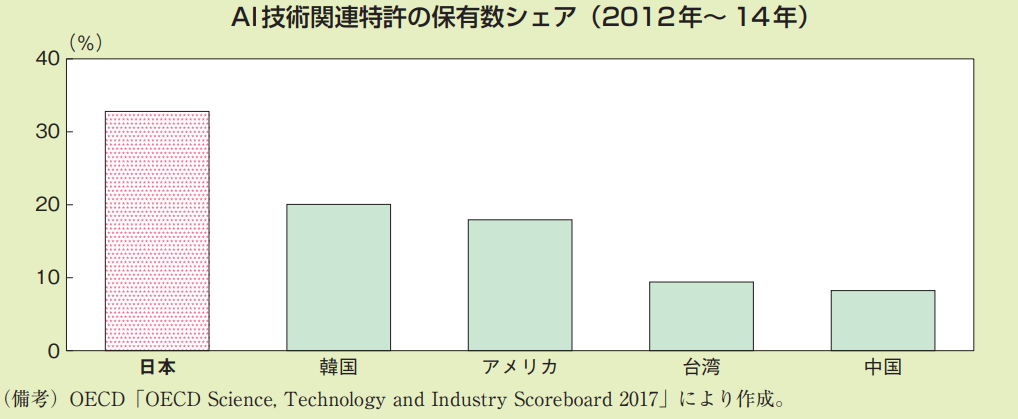 AIZp֘A̍ʕۗLVFAiNbNŊgjoTFoύ2018