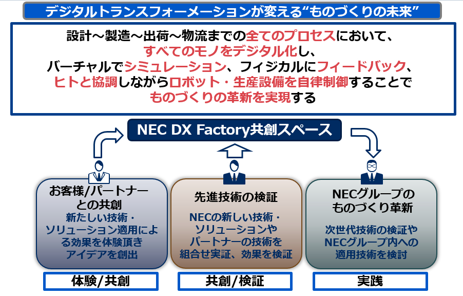 uNEC DX FactoryṽRZvgƁuNEC DX Factory nXy[Xv̖iNbNŊgjoTFNEC