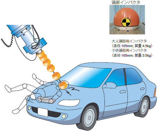 Caeの代わりにaiでボンネットの構造を分析 頭部傷害値が誤差5 で一致した 車両デザイン 1 2 ページ Monoist