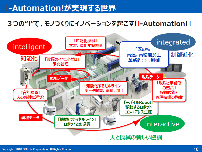 I̖ڎwui-AutomationIv̎piNbNŊgjoTFI