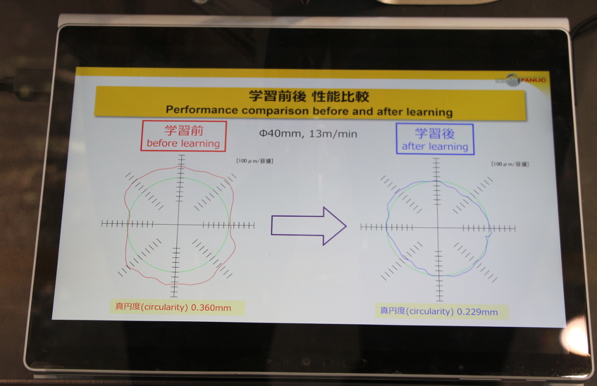 ファナックの Field System は 分かる化 へ Aiによるロボットの軌跡制御も Ceatec 2018 2 2 ページ Monoist