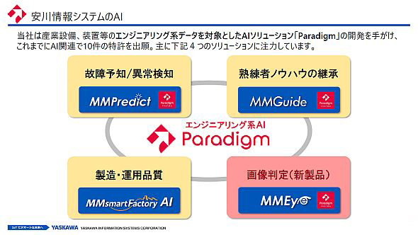 「Paradigm」を核とする安川情報システムのAIソリューション
