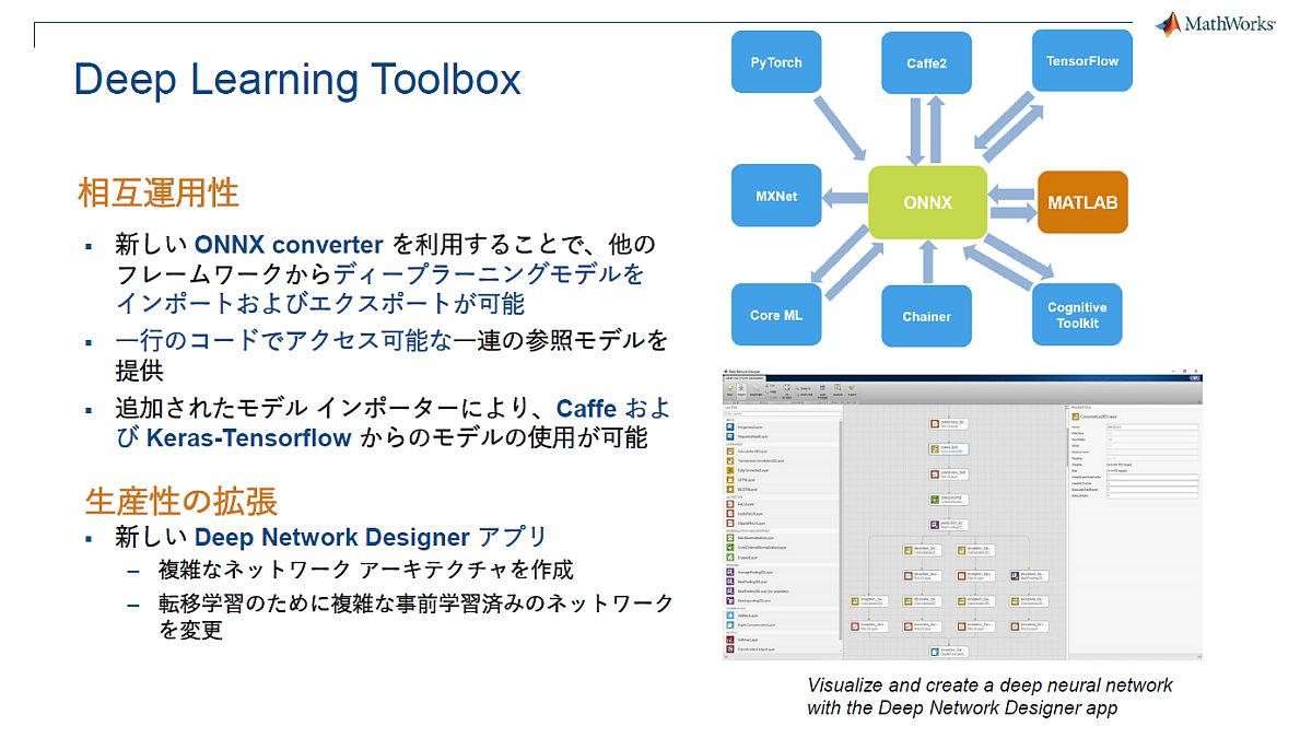 uDeep Learning ToolboxvŊgꂽ@\iNbNŊgj oTFMathWorks Japan