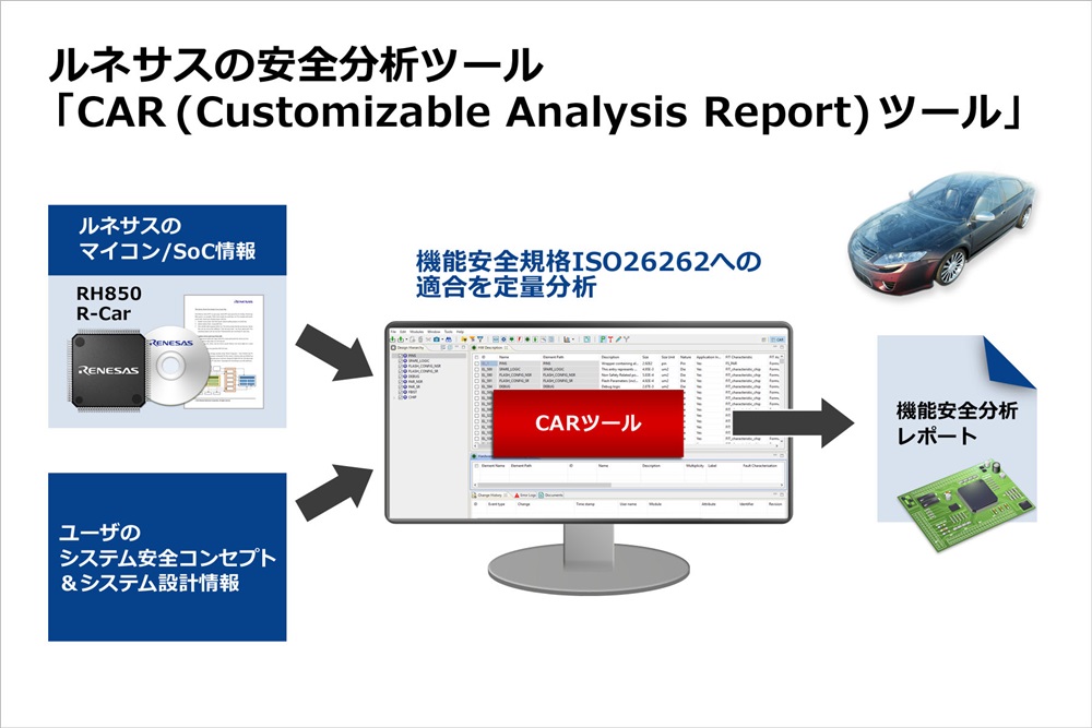 デバイスのISO 26262準拠が確認できる安全分析ツールを発表：車載
