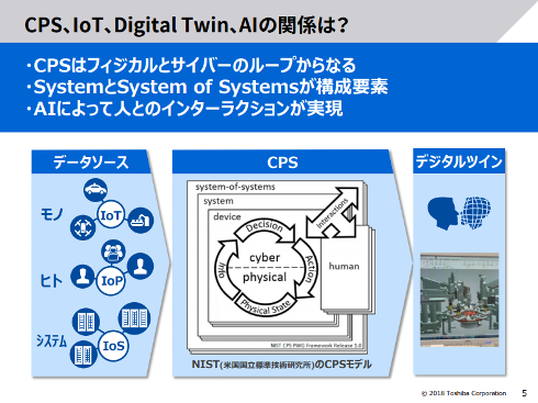 再生目指す東芝が示した新たなiot戦略とその勝算 製造業iot 1 3 ページ Monoist