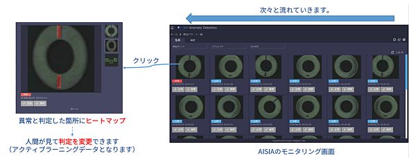 「AISIA-AD」のモニタリング画面と「Chameleon filter」によるヒートマップ表示