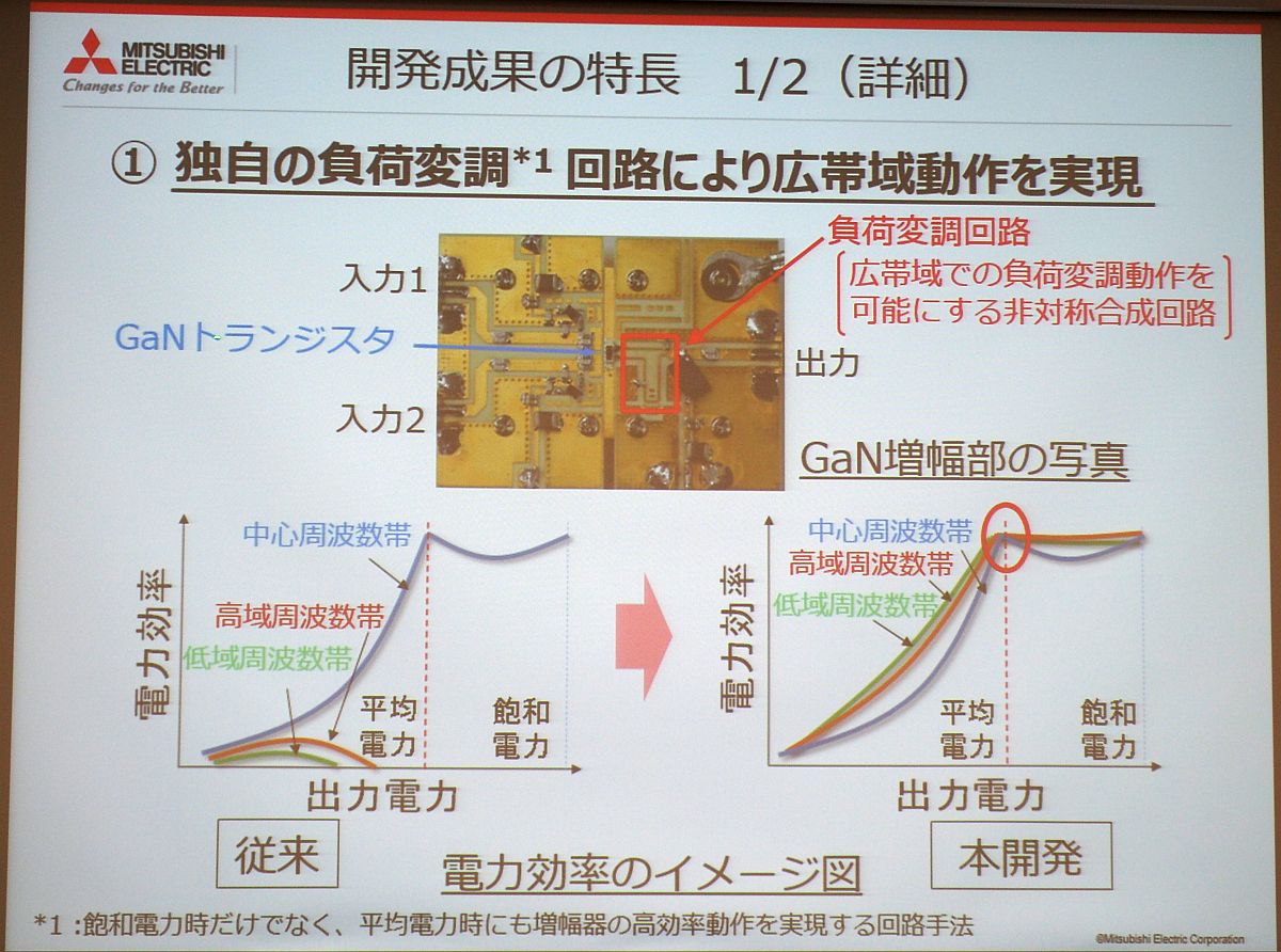 3Gも4Gも5Gもカバーする「世界初」の増幅器、AI技術で高効率動作も実現