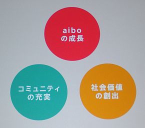 「aibo」の3つの軸