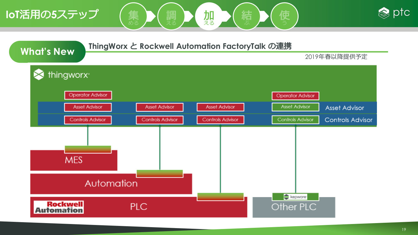  Rockwell Automation FactoryTalkƂ̘AgiNbNŊgj oTFPTC