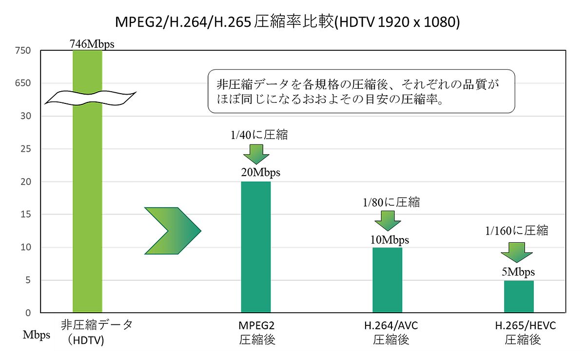 4k 8k映像とインタラクティブ性の融合が製造業にもたらす新たな世界 4k 8k映像基礎解説 2 3 ページ Monoist 4k 8k映像とインタラクティブ性の融合が製造業にもたらす新たな世界 4k 8k映像基礎解説 2 3 ページ Monoist