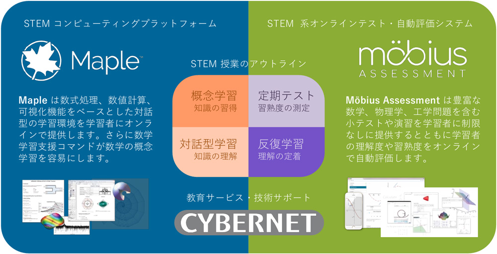 uMapleCLASSv̊TviNbNŊgj oTFTColbgVXe