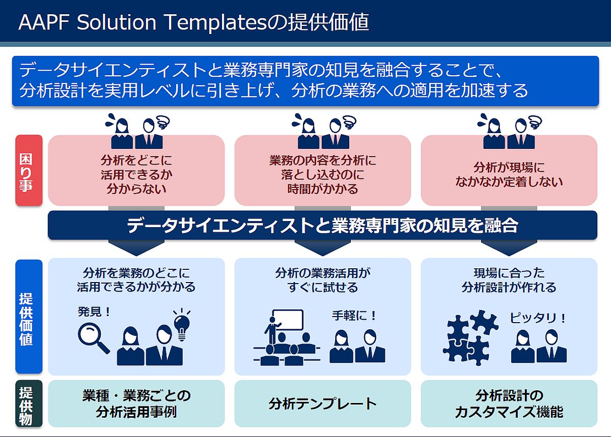 uAAPF Solution Templatesv̒񋟉liNbNŊgj oTFNEC