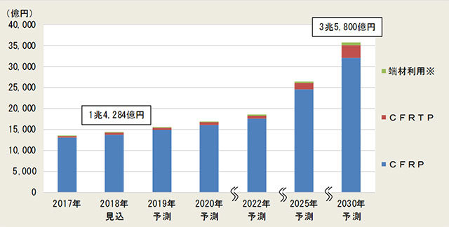 2030NɌޗƂ̎sḰiNbNĊgj oTFxmo