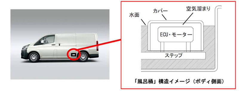 新興国向け ハイエース パワースライドドアの耐久性と操作性を向上 Monoist