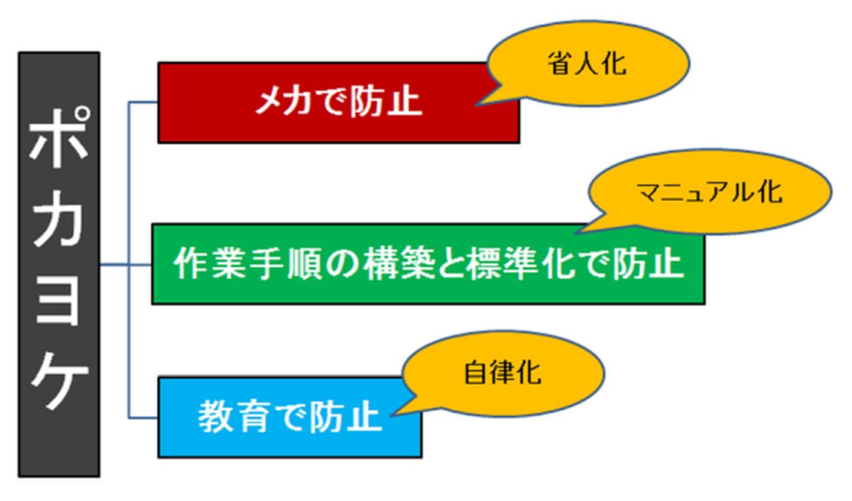 現場の ポカヨケ を設計者目線であらためて考えてみる 2 3 Monoist