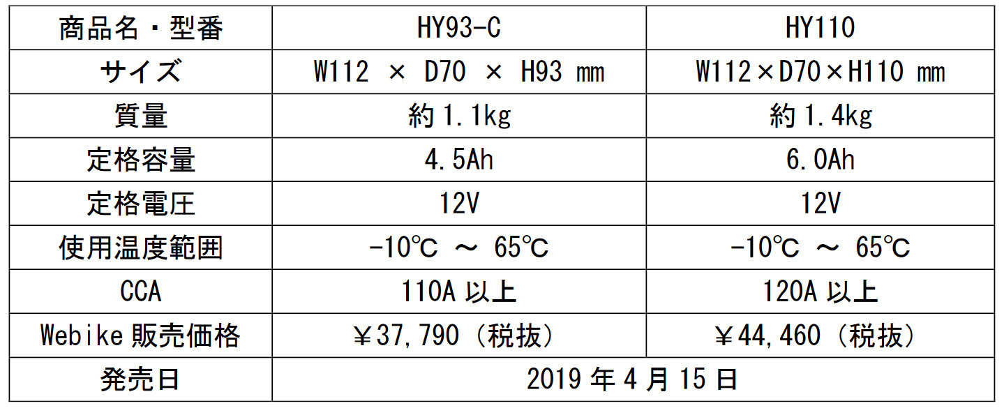  HY93-CHY110̎dliNbNŊgj oTFG[p[