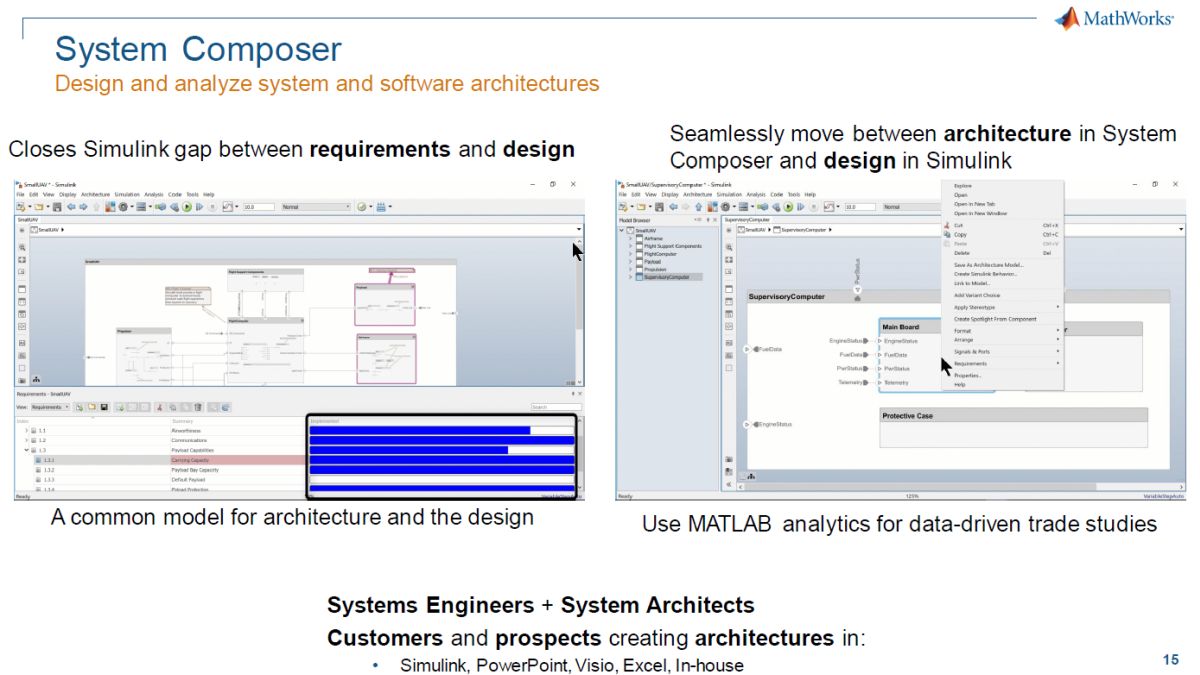 uSystem Composerv̋@\C[WiNbNŊgj oTFMathWorks Japan