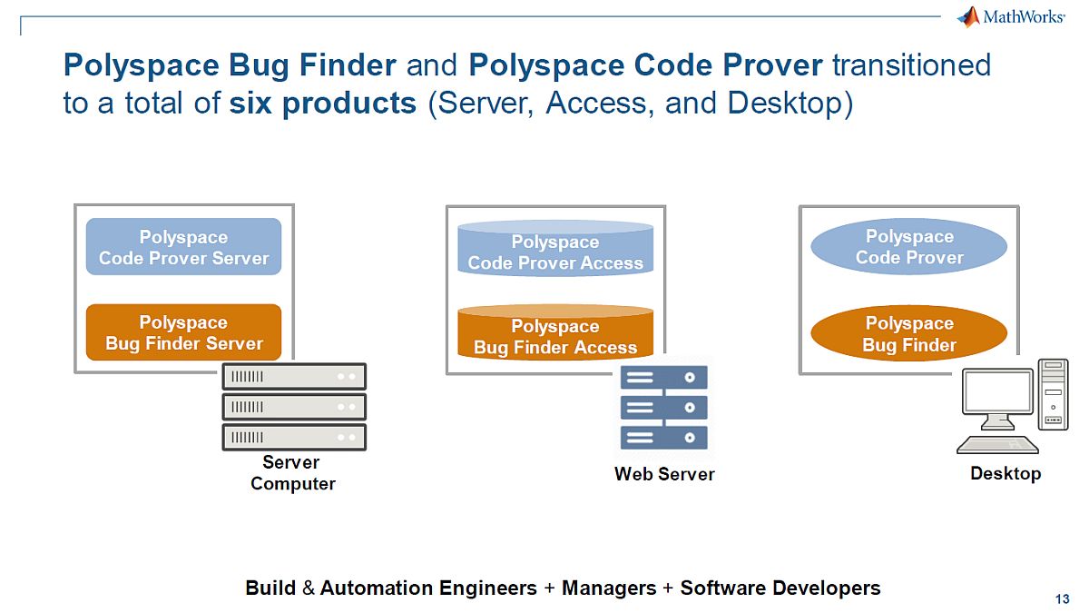 uPolyspacev̓CZXg[iNbNŊgj oTFMathWorks Japan