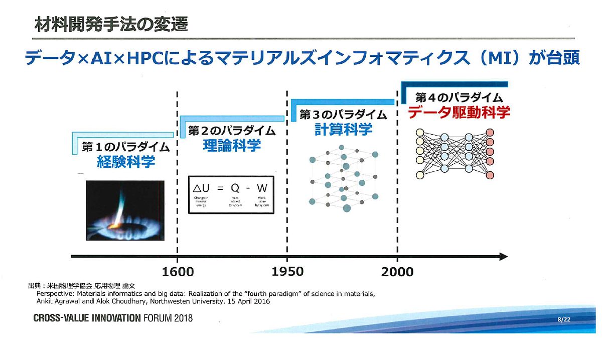 全固体電池はマテリアルズインフォマティクスで、変わるパナソニックの