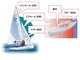 IoTを活用して競技用小型ヨットの帆走性能を向上させる実証実験